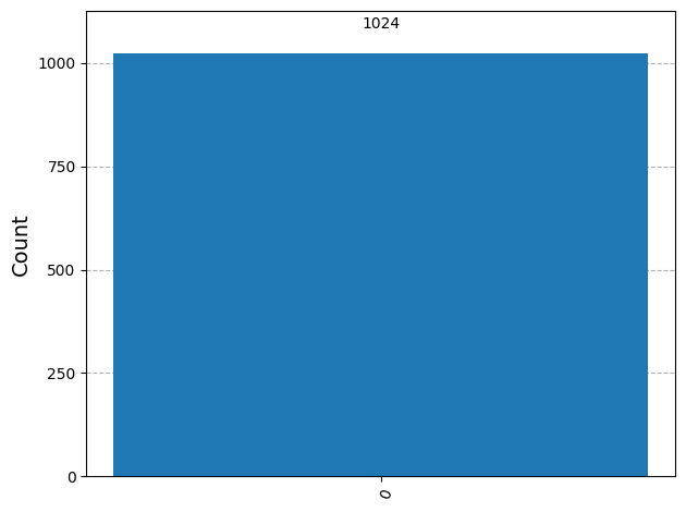 qkd Measurement results 1
