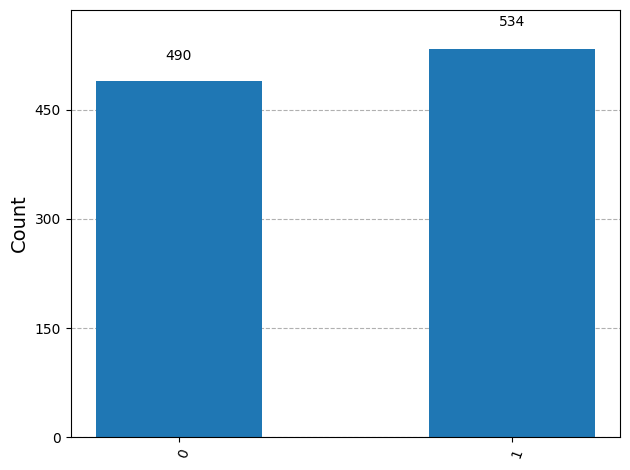 qkd Measurement results 2